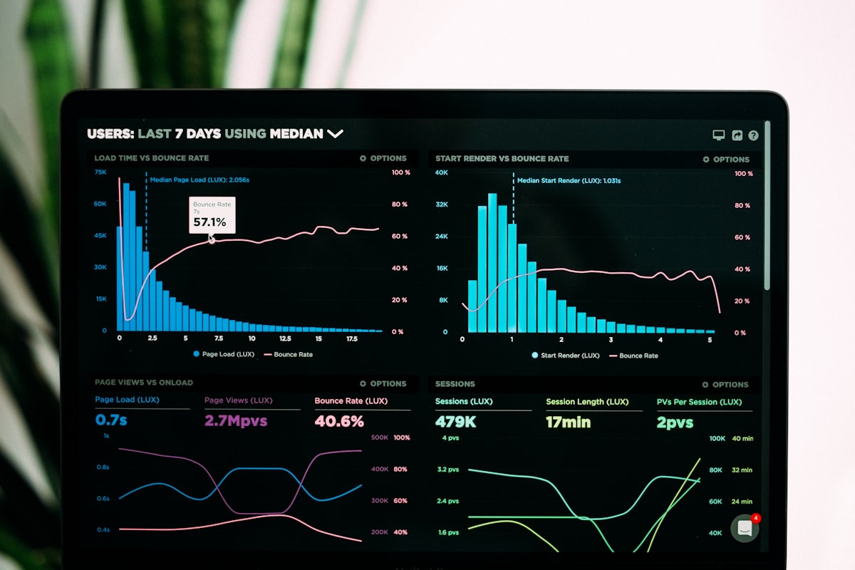 Business analytics dashboard with charts on a screen